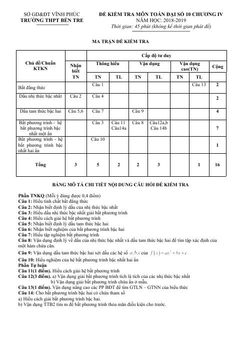 Đề kiểm tra Đại số 10 chương 4 năm 2018 – 2019 trường Bến Tre – Vĩnh Phúc (bản Word)